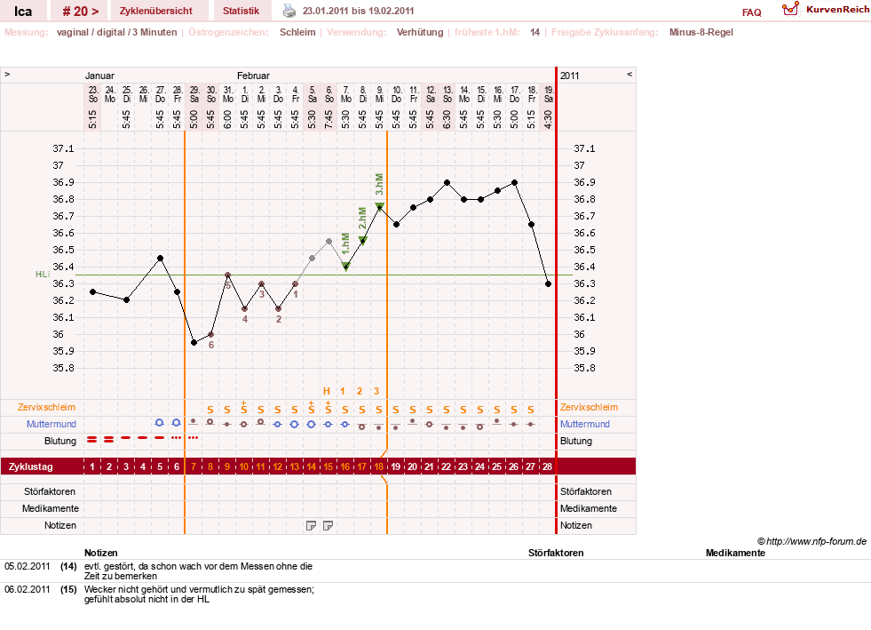 NFP-Kurve User #10163