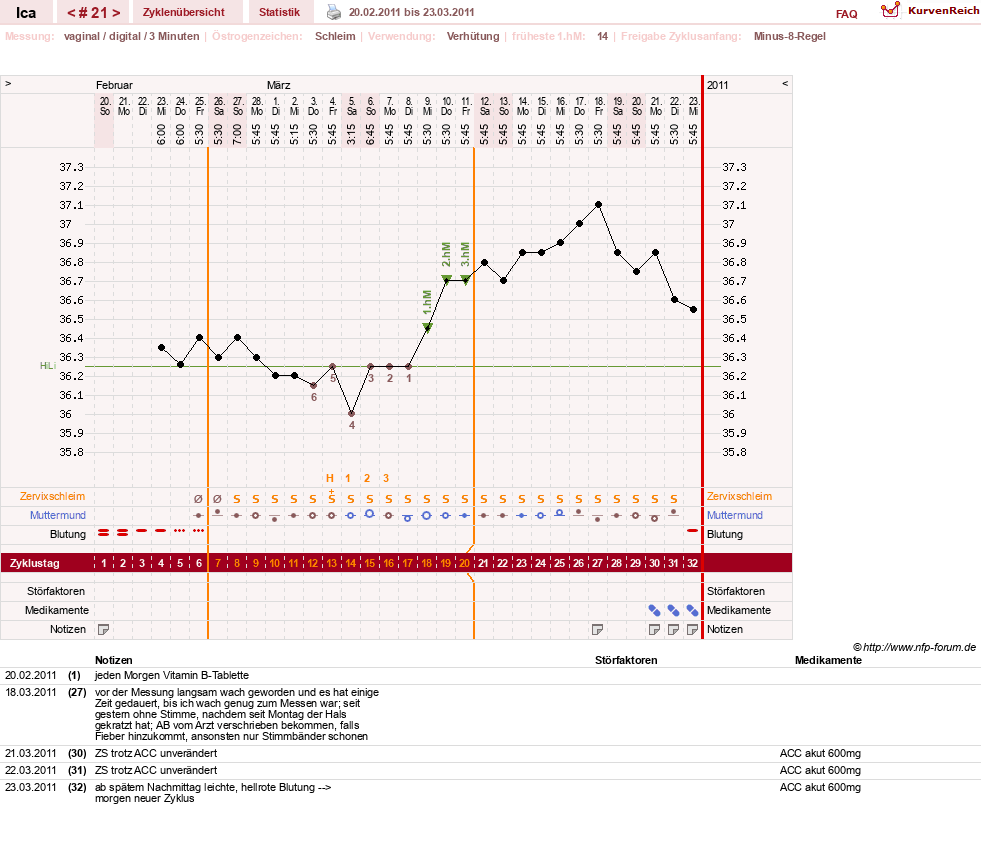 NFP-Kurve User #10163