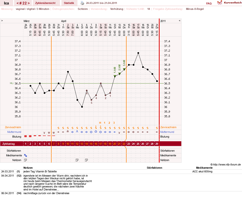 NFP-Kurve User #10163