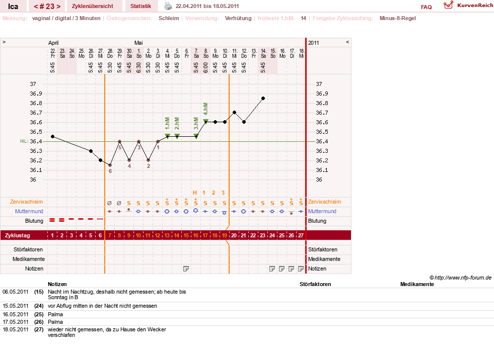 NFP-Kurve User #10163