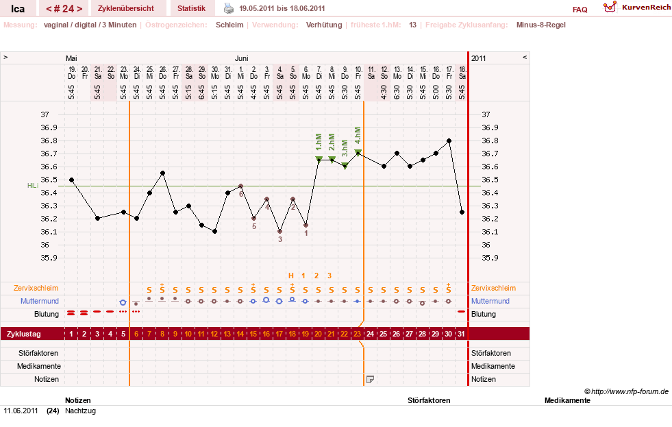 NFP-Kurve User #10163