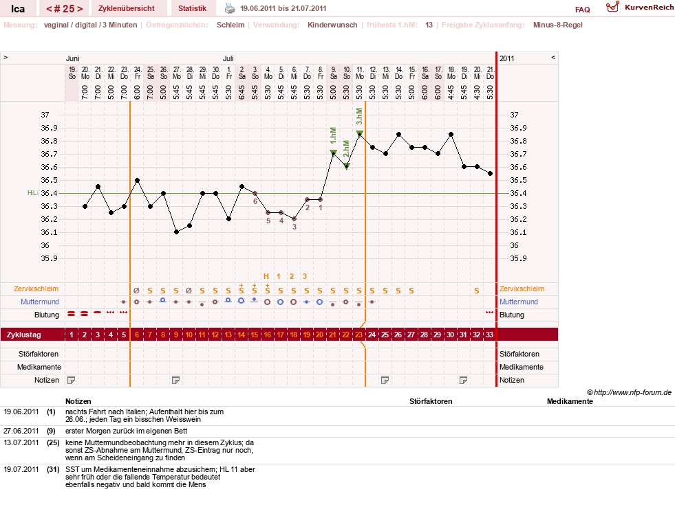 NFP-Kurve User #10163