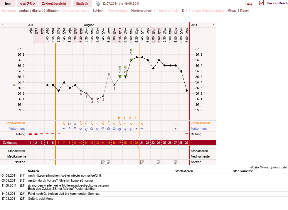 NFP-Kurve User #10163