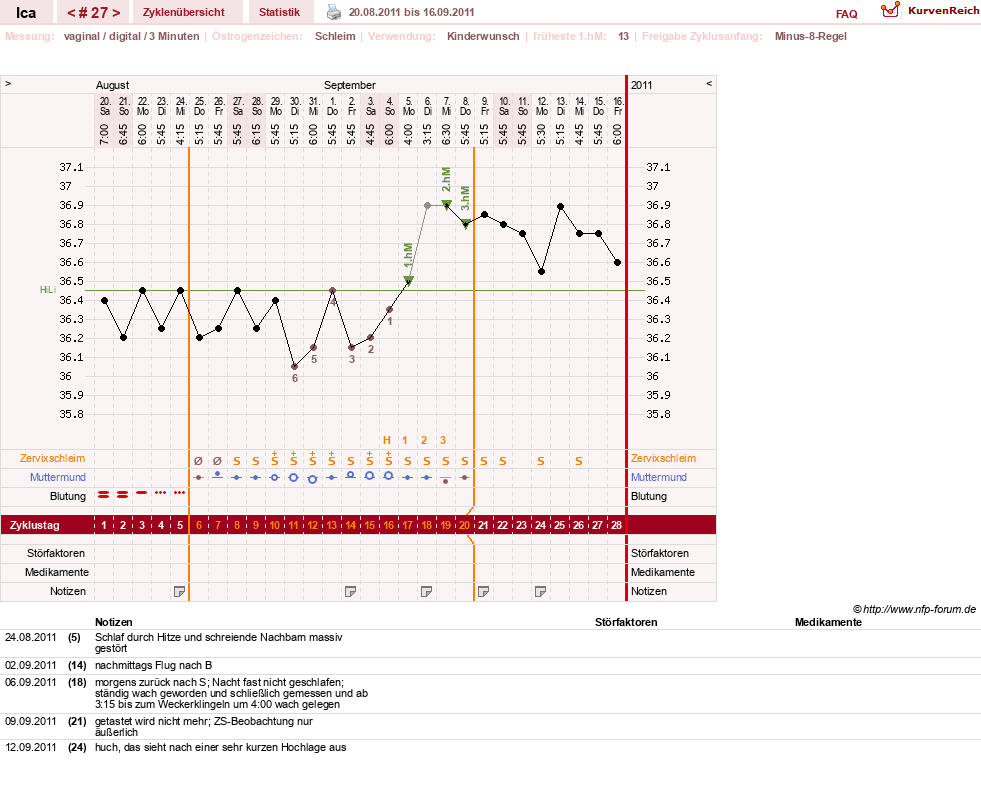 NFP-Kurve User #10163