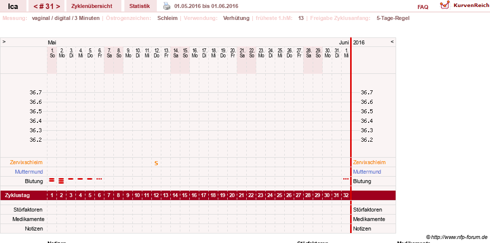 NFP-Kurve User #10163
