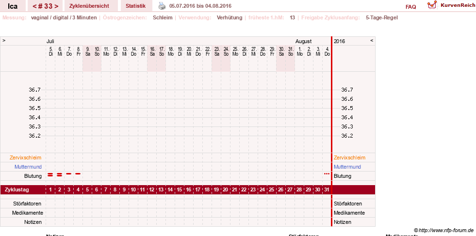 NFP-Kurve User #10163