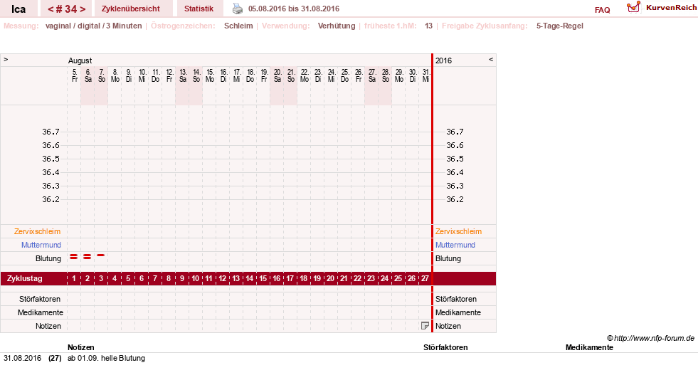 NFP-Kurve User #10163