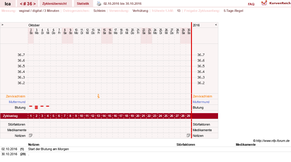 NFP-Kurve User #10163