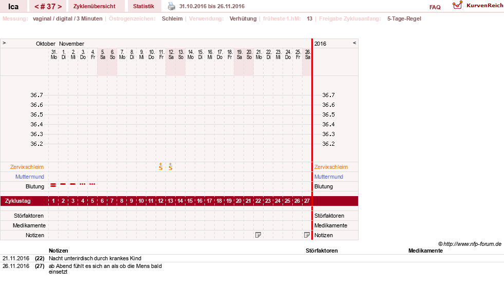 NFP-Kurve User #10163
