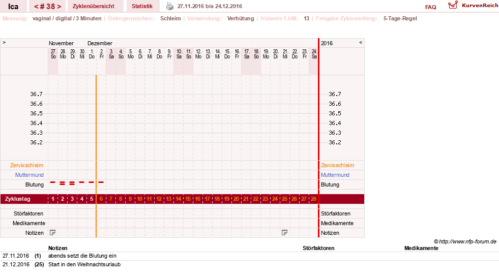 NFP-Kurve User #10163