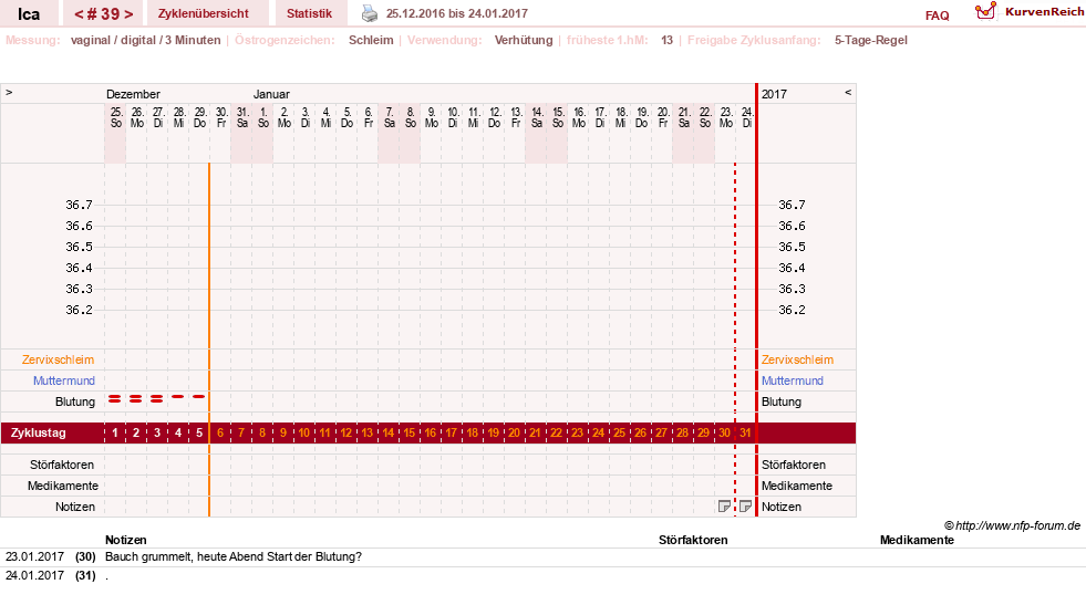 NFP-Kurve User #10163