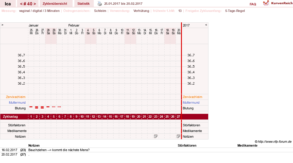 NFP-Kurve User #10163