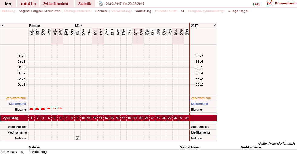NFP-Kurve User #10163