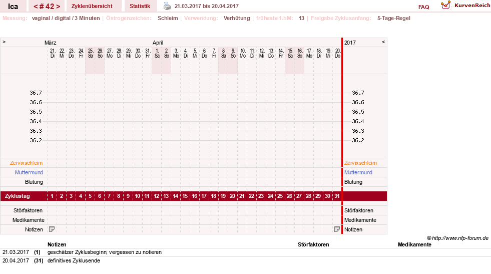 NFP-Kurve User #10163