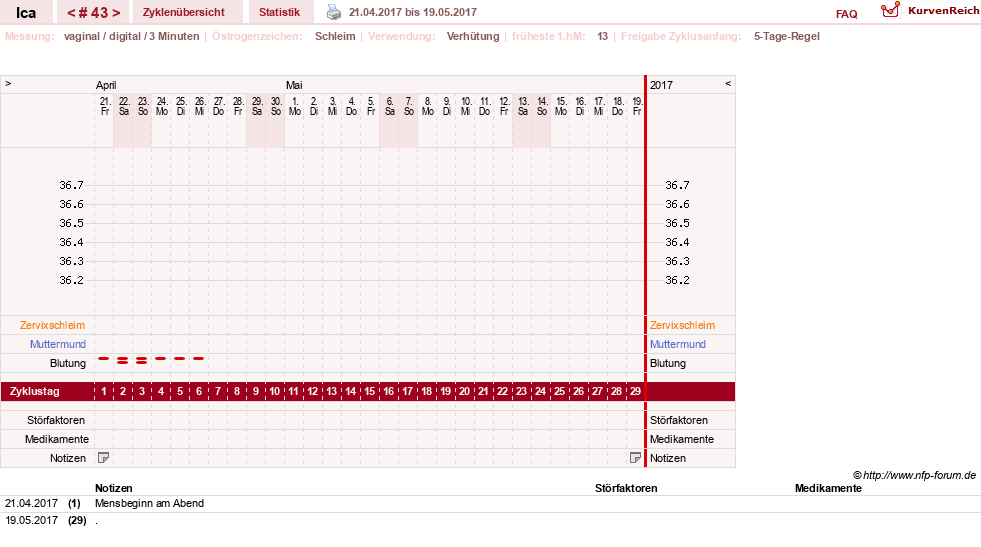 NFP-Kurve User #10163