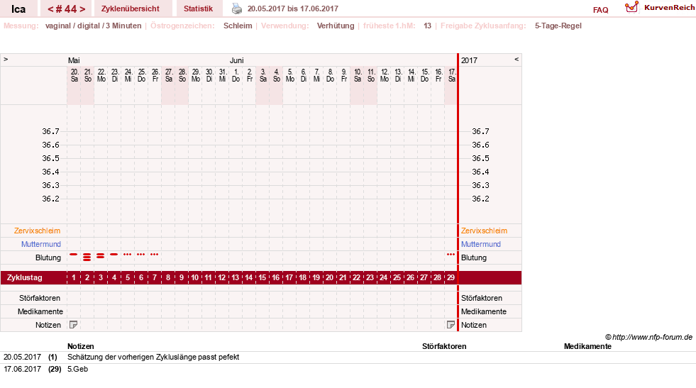 NFP-Kurve User #10163