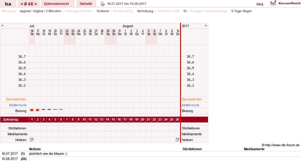 NFP-Kurve User #10163