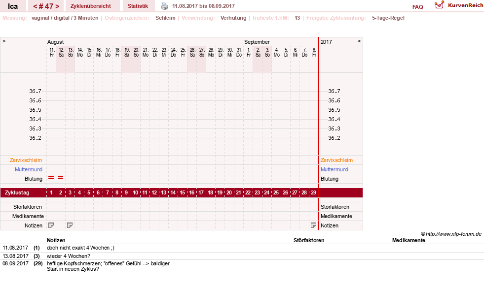 NFP-Kurve User #10163