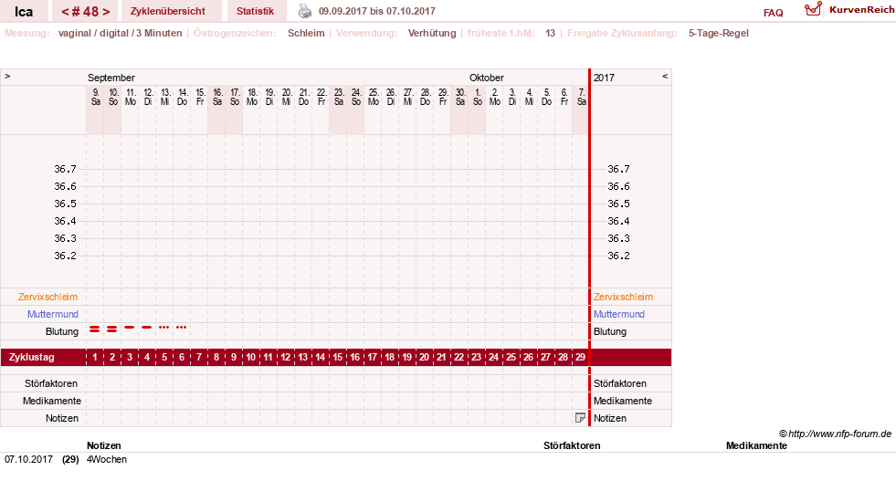 NFP-Kurve User #10163