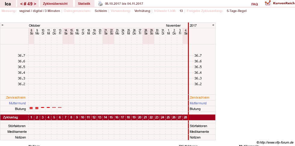 NFP-Kurve User #10163