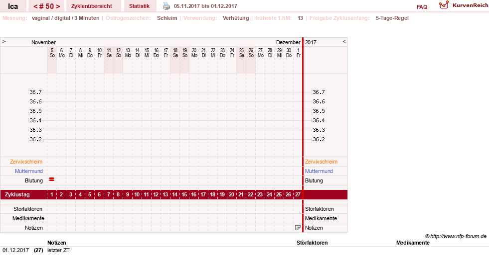 NFP-Kurve User #10163