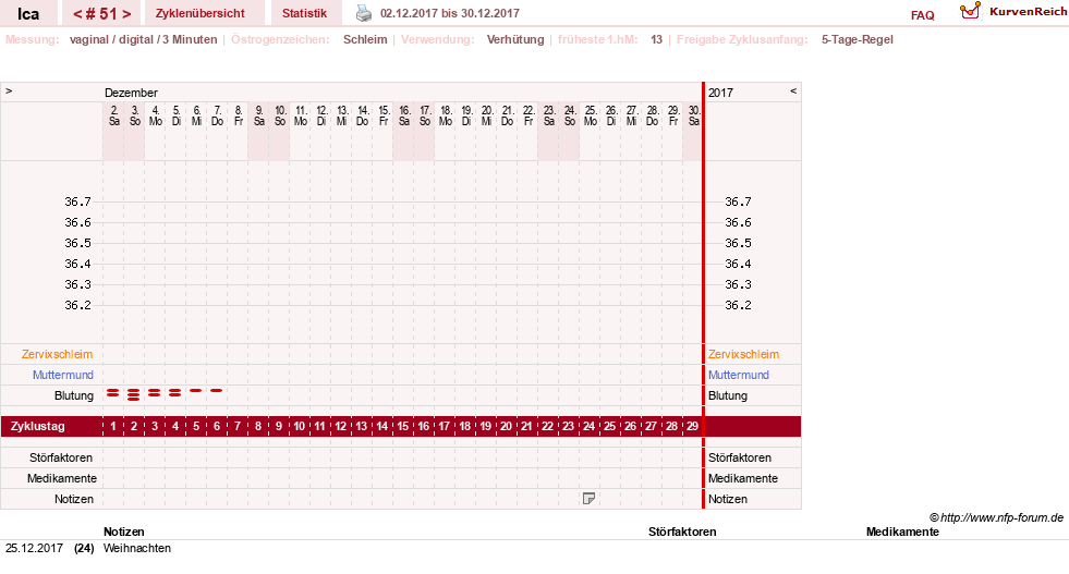NFP-Kurve User #10163