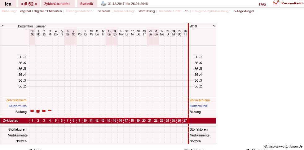 NFP-Kurve User #10163