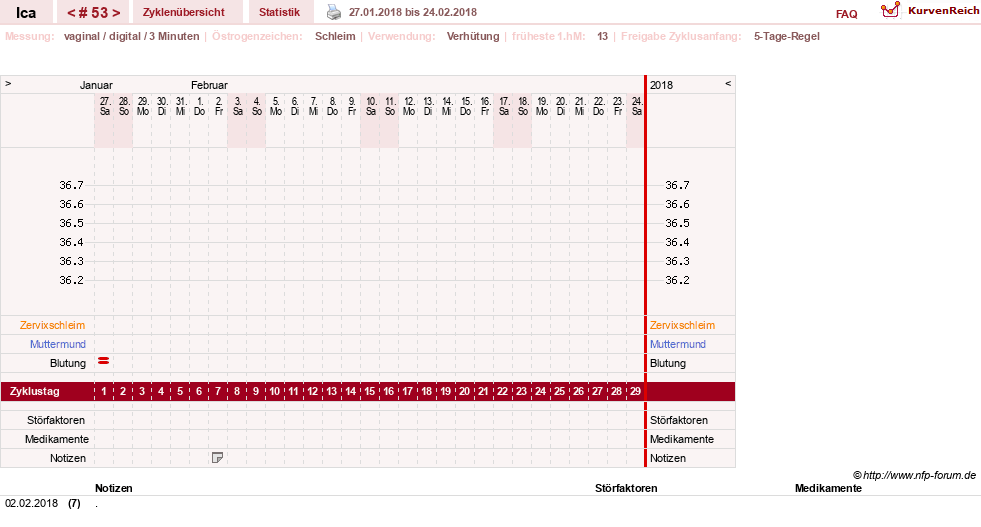 NFP-Kurve User #10163