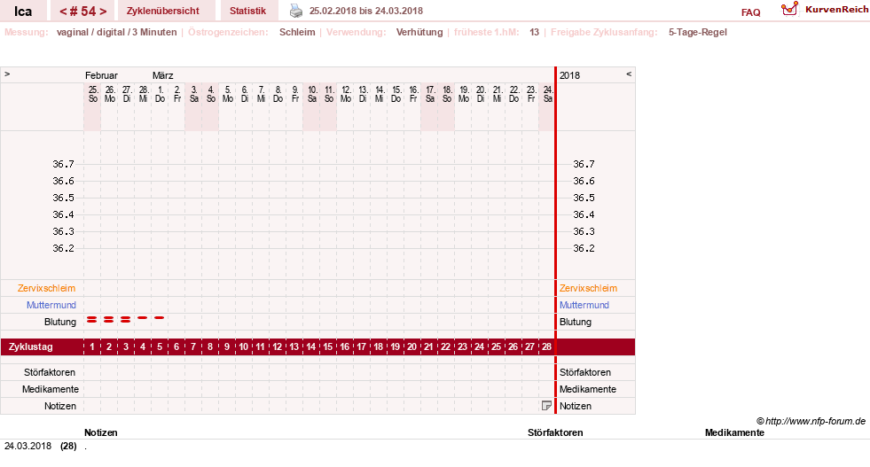 NFP-Kurve User #10163
