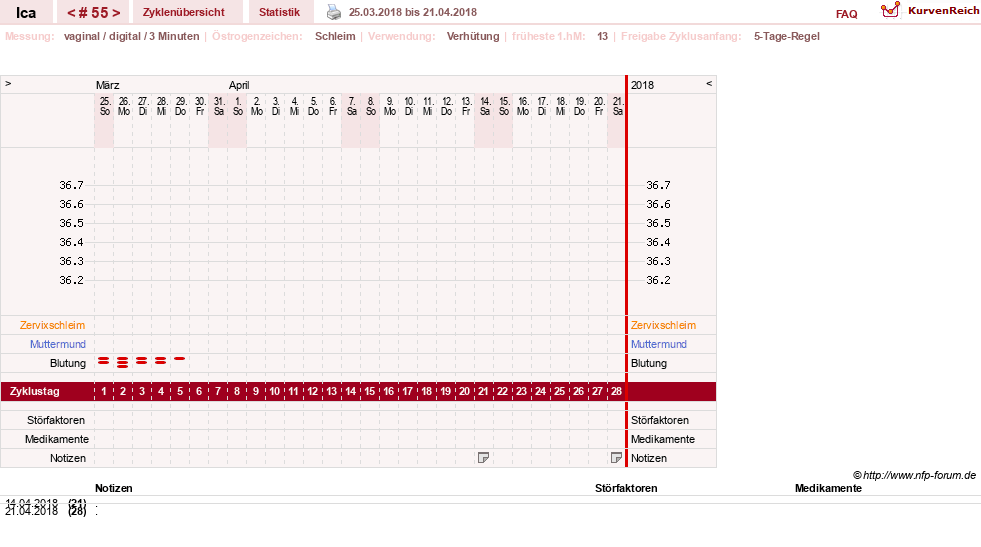 NFP-Kurve User #10163