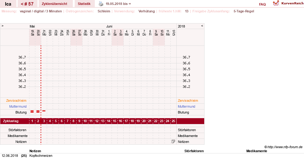 NFP-Kurve User #10163