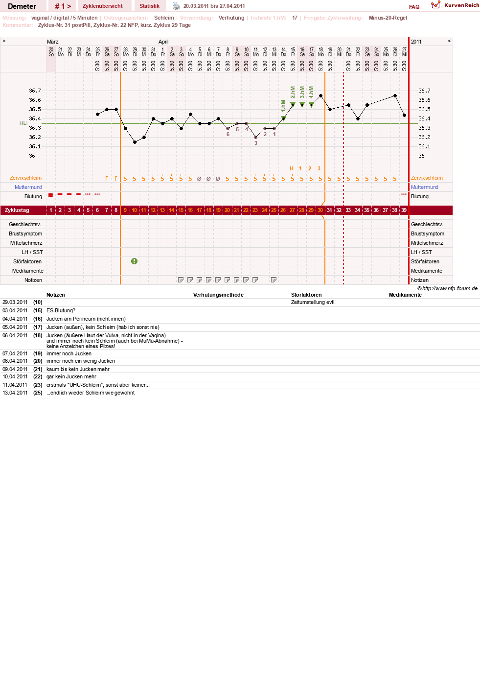 NFP-Kurve User #10188