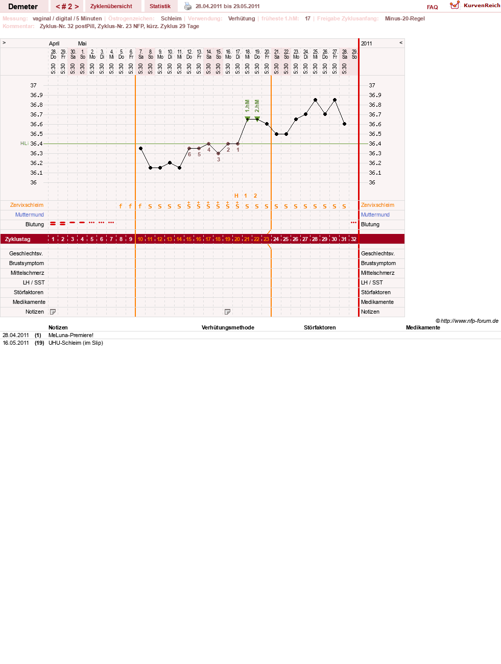 NFP-Kurve User #10188