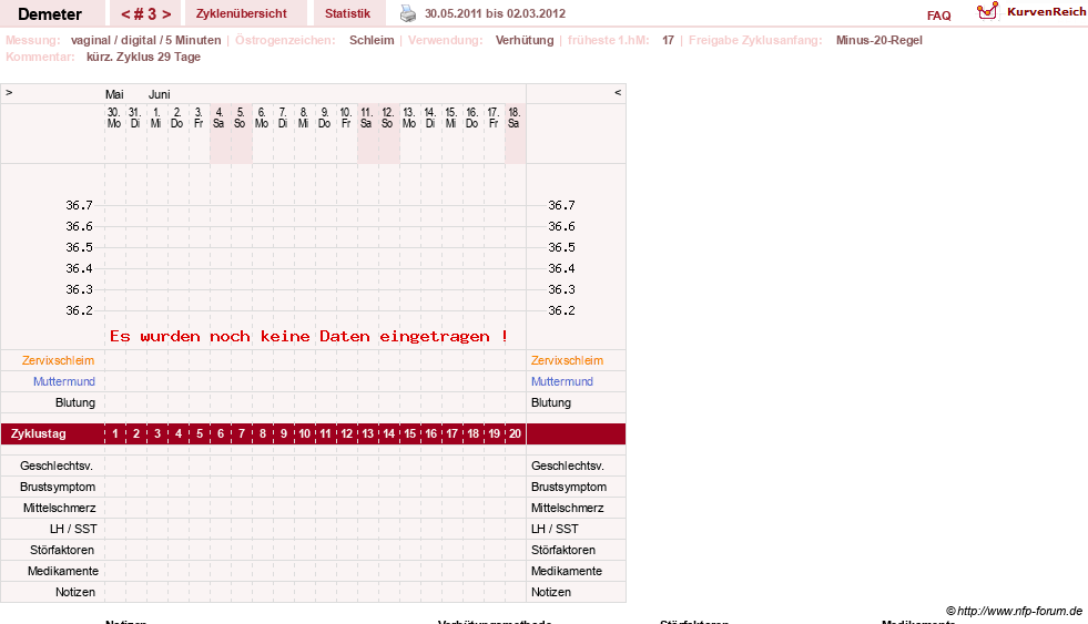 NFP-Kurve User #10188