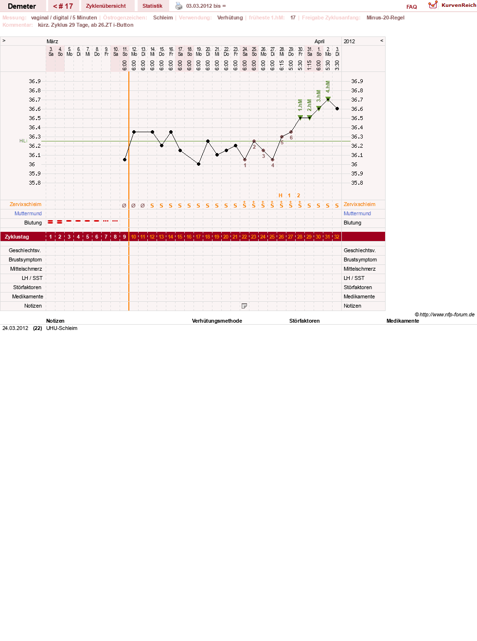 NFP-Kurve User #10188