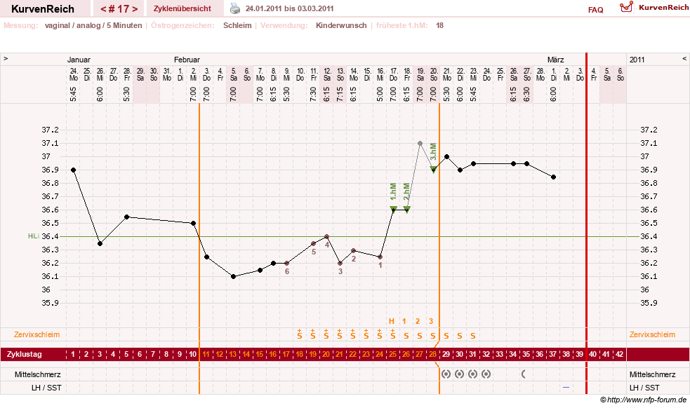 NFP-Kurve User #10274