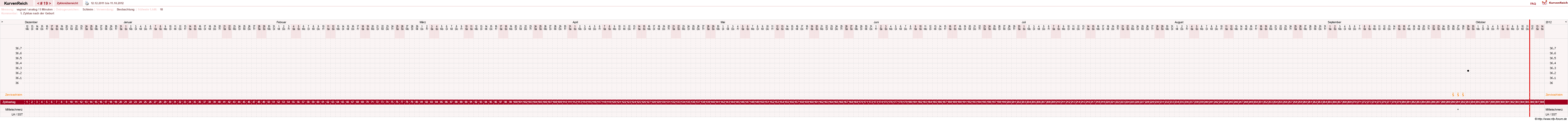 NFP-Kurve User #10274