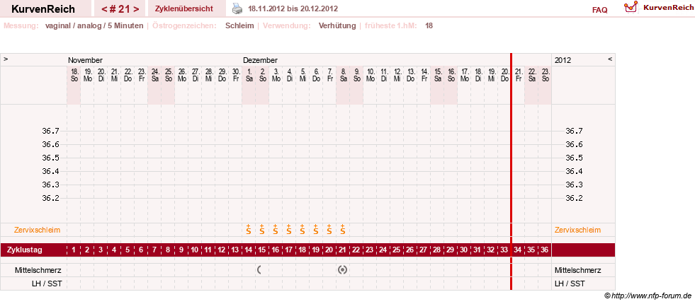 NFP-Kurve User #10274