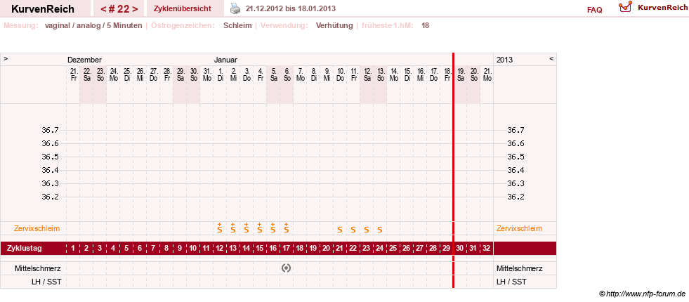 NFP-Kurve User #10274