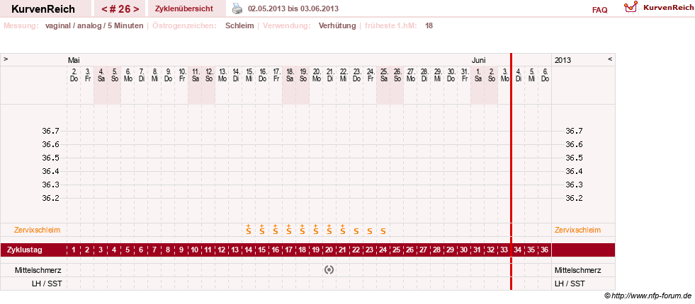 NFP-Kurve User #10274