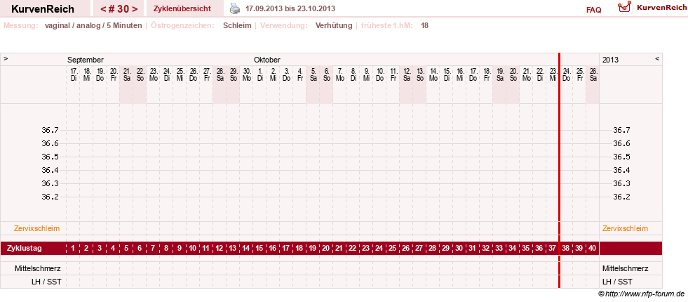 NFP-Kurve User #10274