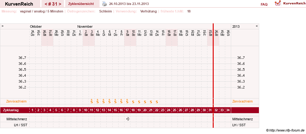 NFP-Kurve User #10274