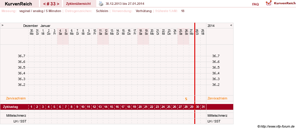 NFP-Kurve User #10274
