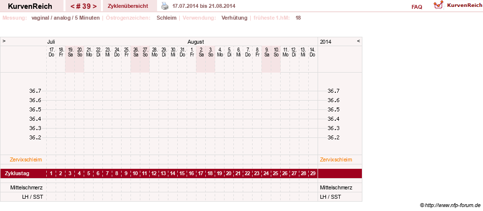 NFP-Kurve User #10274