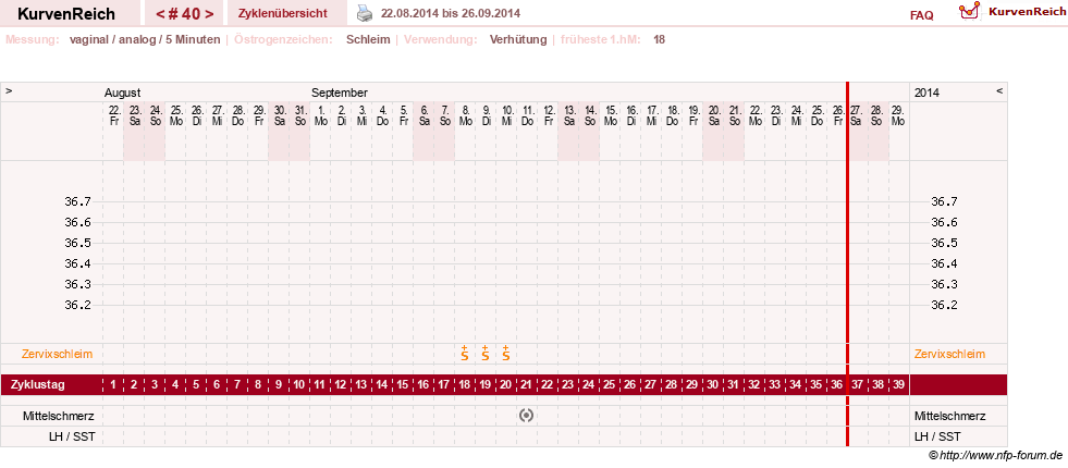 NFP-Kurve User #10274