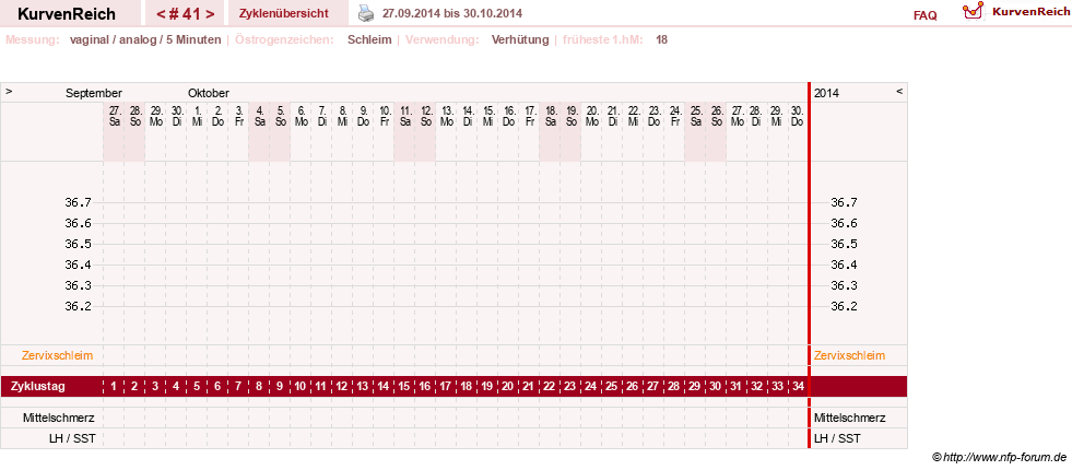 NFP-Kurve User #10274