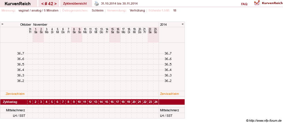 NFP-Kurve User #10274