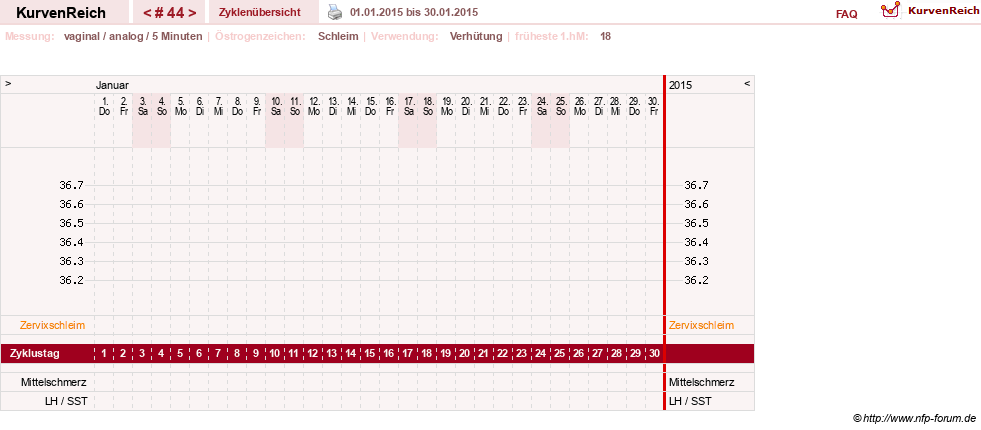 NFP-Kurve User #10274