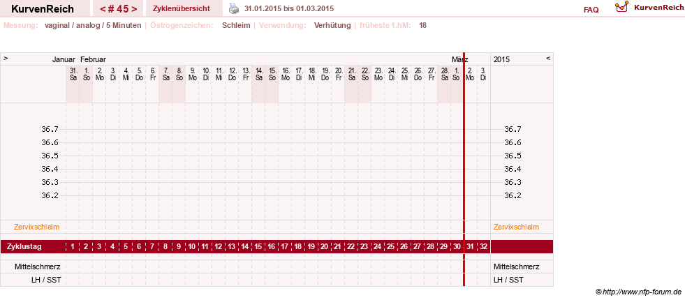 NFP-Kurve User #10274