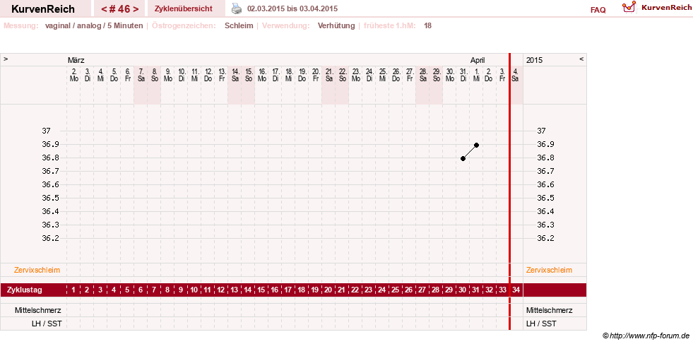 NFP-Kurve User #10274
